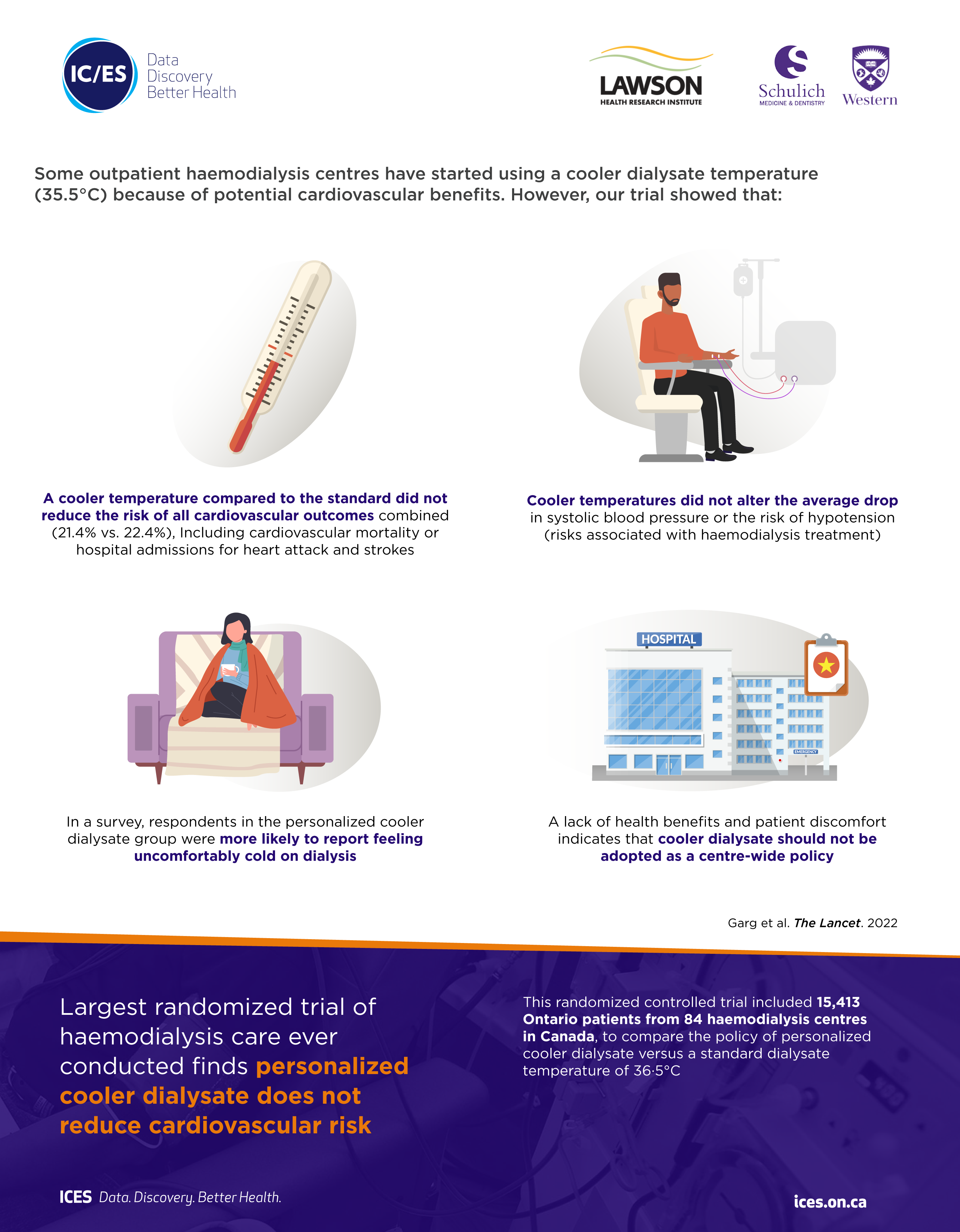 MyTemp infographic